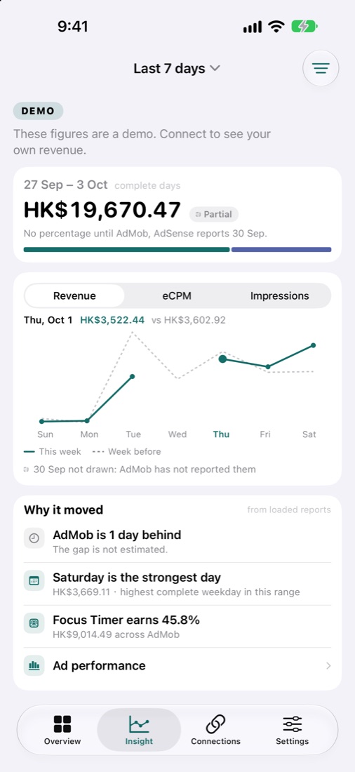 EarnHub Insights screen comparing revenue this week with the week before